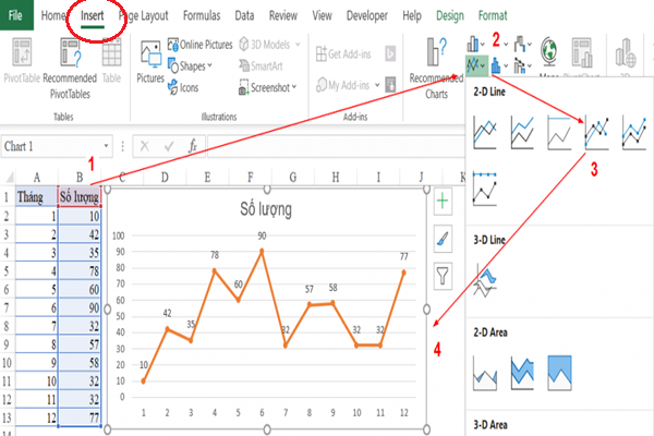 Cách vẽ biểu đồ trong Excel