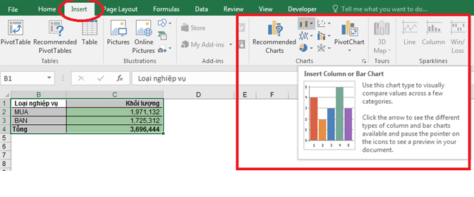 Cách vẽ biểu đồ trong Excel