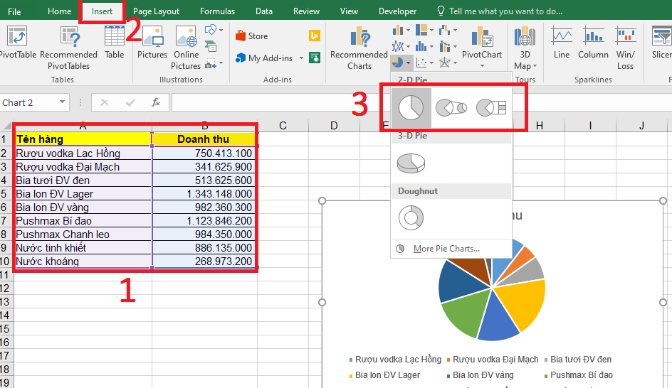 Cách vẽ biểu đồ trong Excel