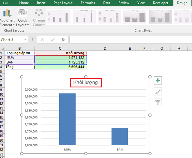 Cách vẽ biểu đồ trong Excel