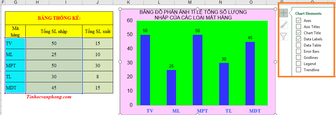 Cách vẽ biểu đồ trong Excel