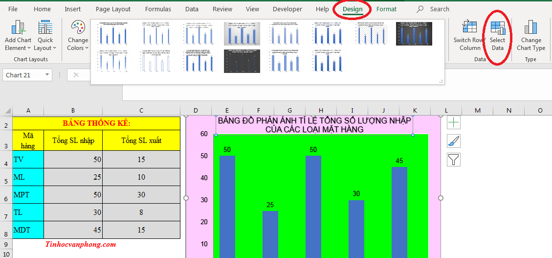 Cách vẽ biểu đồ trong Excel