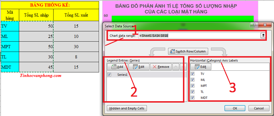 Cách vẽ biểu đồ trong Excel