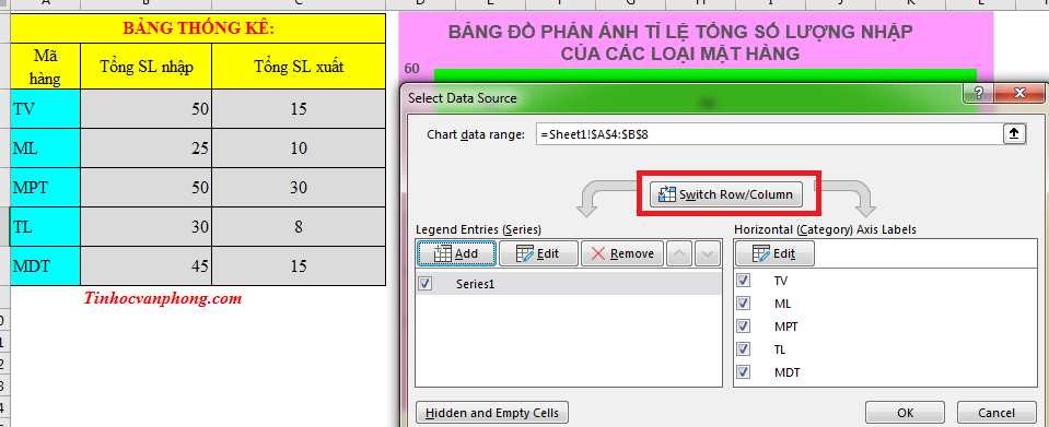 Cách vẽ biểu đồ trong Excel