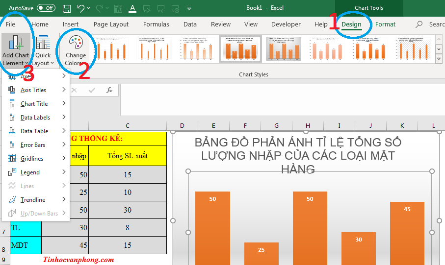 Cách vẽ biểu đồ trong Excel