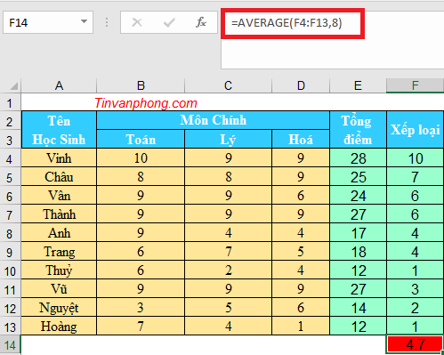 Cách sử dụng hàm đếm trong excel