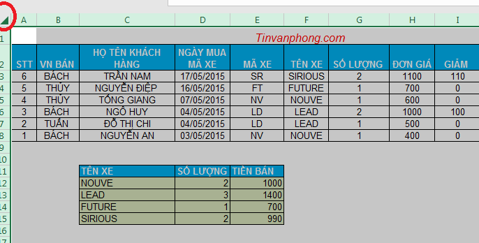 Các thủ thuật trong Excel-phần 2