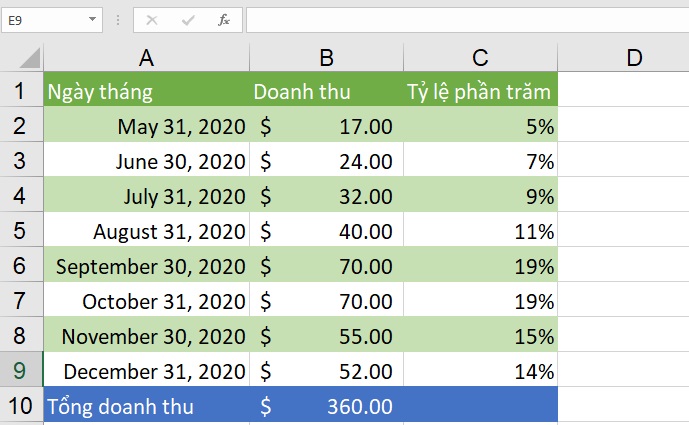 cong-thuc-va-chuc-nang-cell-o-excel-2019 Bài 05: Tìm hiểu về ô và dải ô trong Excel 2019