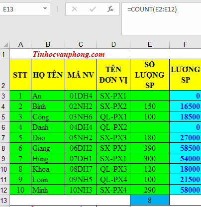 Cách sử dụng hàm đếm trong excel