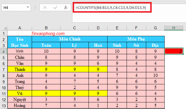 Cách sử dụng hàm đếm trong excel