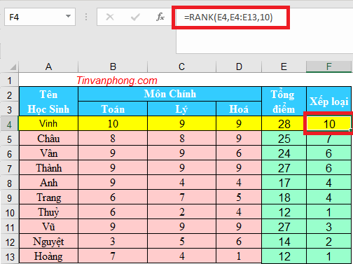 Cách sử dụng hàm đếm trong excel