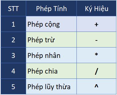 toan-tu-tinh-toan-trong-excel-2019