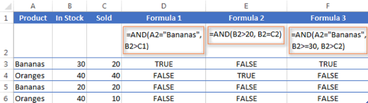 Hàm AND trong Excel