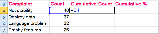 Biểu đồ Pareto