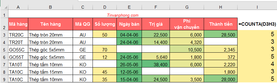 Hướng dẫn sử dụng Conditional Formatting