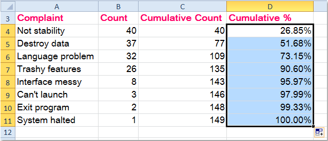 Hướng dẫn vẽ biểu đồ Pareto