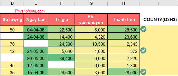 Hướng dẫn sử dụng Conditional Formatting