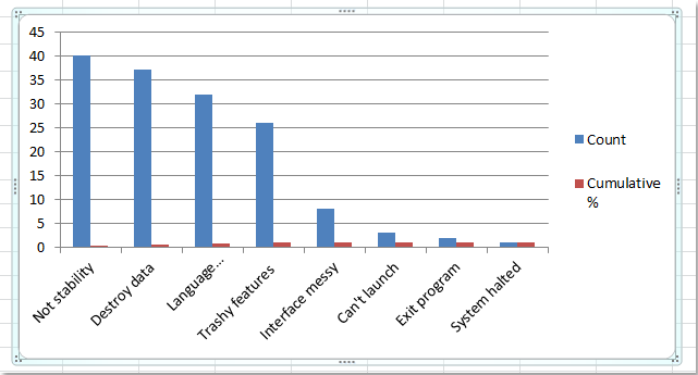 Hướng dẫn vẽ biểu đồ Pareto