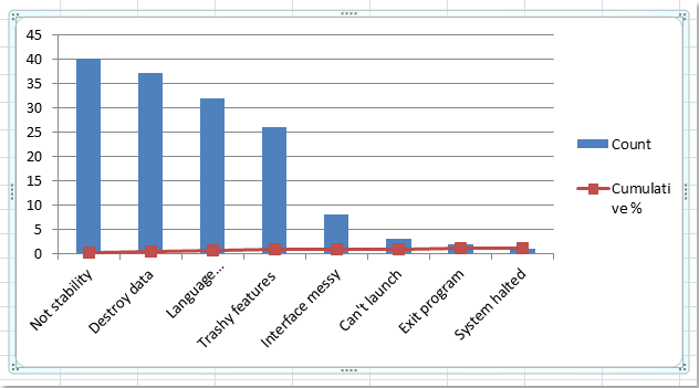 Hướng dẫn vẽ biểu đồ Pareto