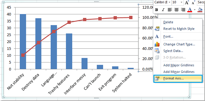 Hướng dẫn vẽ biểu đồ Pareto