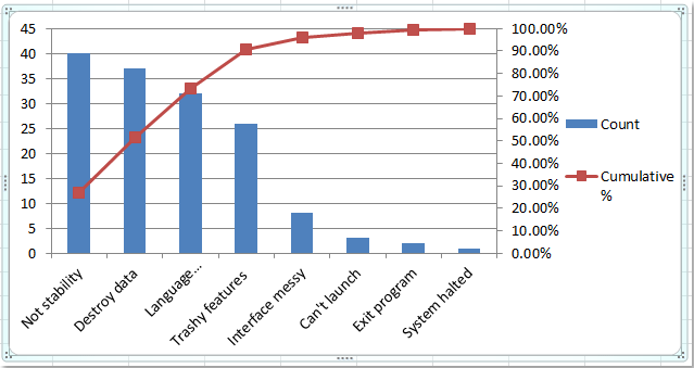 Hướng dẫn vẽ biểu đồ Pareto