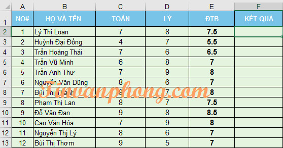 Hàm if và and nhiều điều kiện