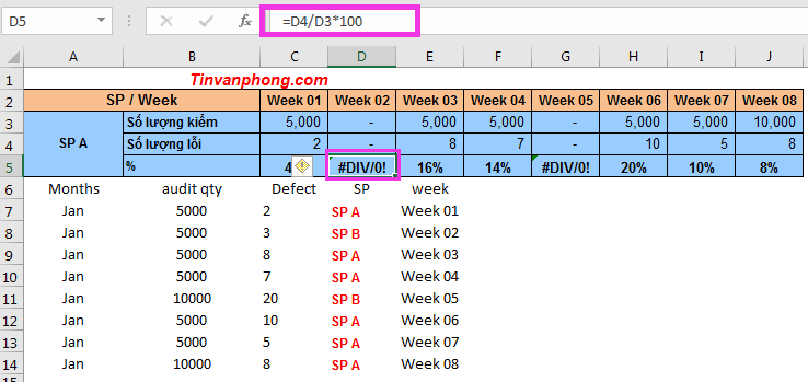 CÁCH SỬ DỤNG HÀM IFERROR TRONG EXCEL