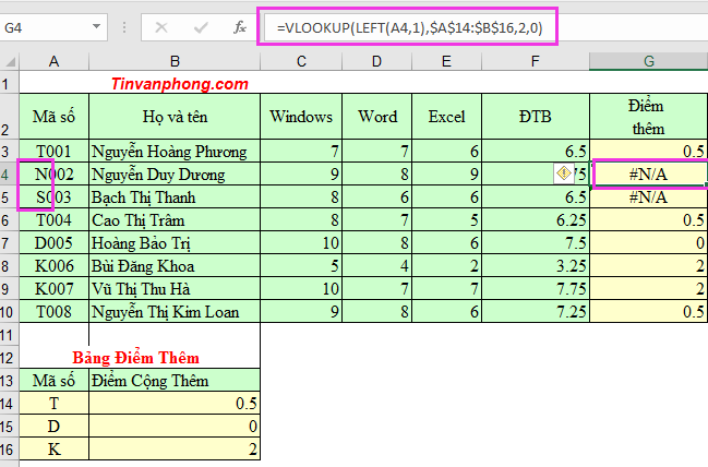 CÁCH SỬ DỤNG HÀM IFERROR TRONG EXCEL