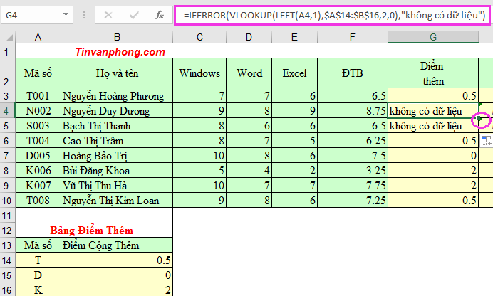 CÁCH SỬ DỤNG HÀM IFERROR TRONG EXCEL