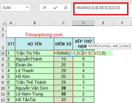 Cách sử dụng hàm Rank trong Excel