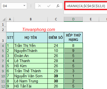 Cách sử dụng hàm Rank trong Excel