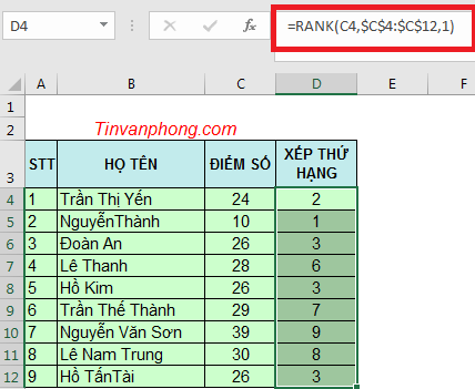 Cách sử dụng hàm Rank trong Excel