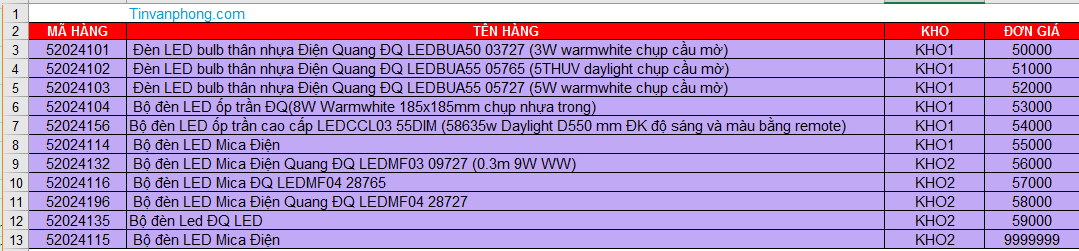 Cách xuống dòng trong 1 ô excel đơn giản và nhanh chóng