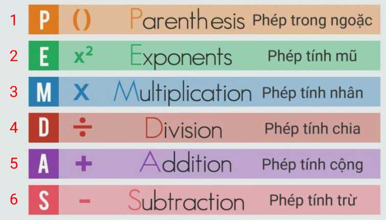 Tạo công thức phức tạp trong Excel 2019