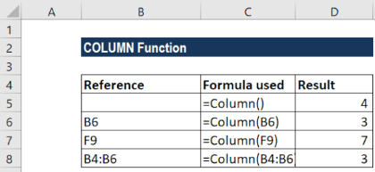 Cách sử dụng hàm Column trong Excel