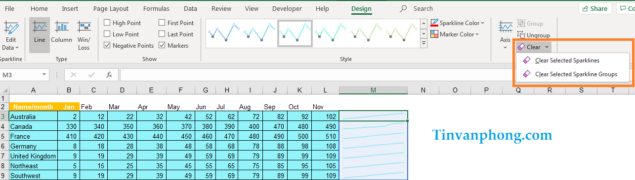 Cách sử dụng sparklines trong excel