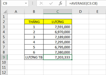 Hướng dẫn sử dụng hàm average