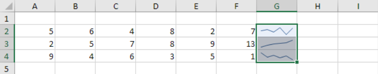 Cách sử dụng sparklines trong excel