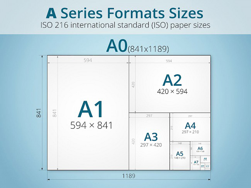Kích thước khổ giấy A4 là bao nhiêu?