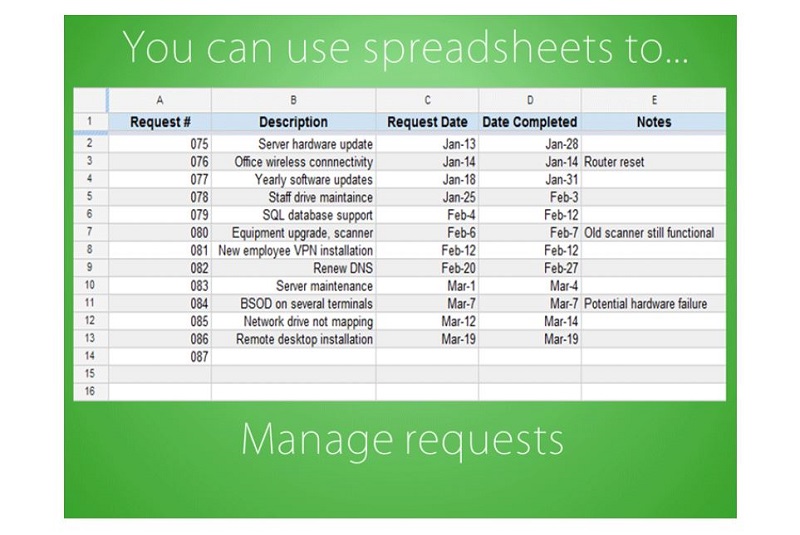 Tìm hiểu về Google Excel và cách sử dụng google Excel đơn giản