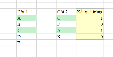 tim gia tri trung nhau o 2 cot trong Excel 01